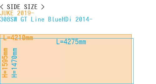 #JUKE 2019- + 308SW GT Line BlueHDi 2014-